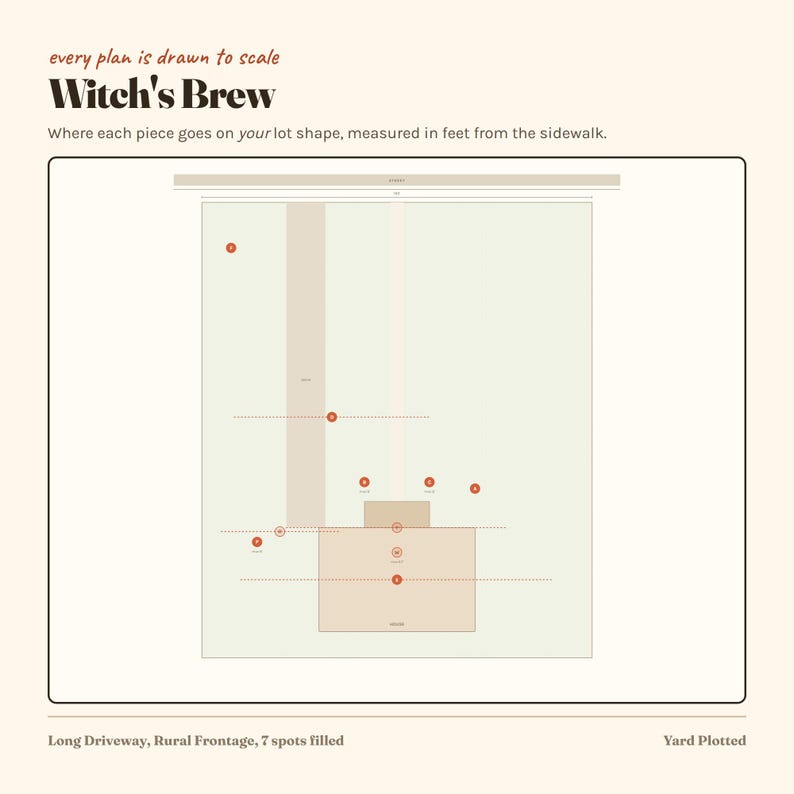 Pode incluir: Um plano de local digital intitulado Witch's Brew com o texto every plan is drawn to scale e where each piece goes on your lot shape, measured in feet from the sidewalk. O diagrama mostra um lote retangular com uma longa entrada.