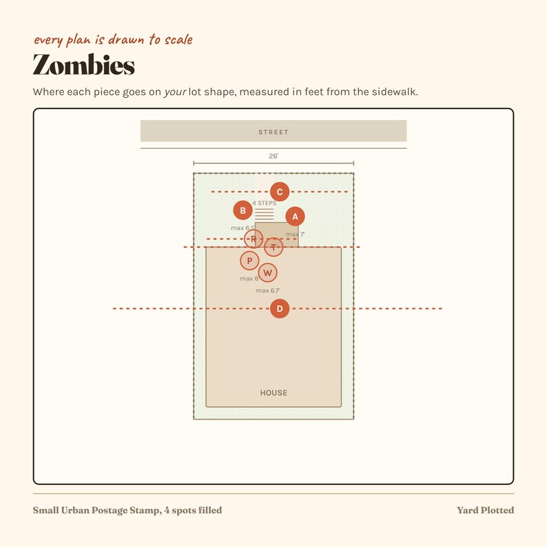 Puede incluir: Un diagrama a escala titulado Zombies que muestra el dise&ntilde;o de un lote de 26 pies de ancho. El plano incluye marcadores circulares etiquetados A, B, C, D, P, R, T y W, que indican la ubicaci&oacute;n en un lote con una casa y medidas en pies.