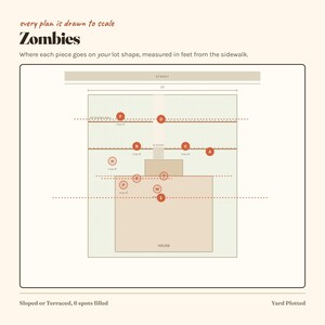 Puede incluir: Un diagrama titulado Zombies con el texto every plan is drawn to scale y Where each piece goes on your lot shape, measured in feet from the sidewalk. El gr&aacute;fico muestra un plano de casa con c&iacute;rculos rojos, muros y 8 escalones.