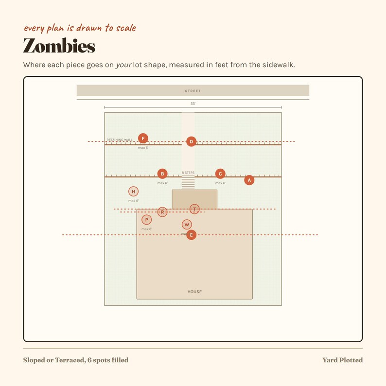 Puede incluir: Un diagrama titulado Zombies con el texto every plan is drawn to scale y Where each piece goes on your lot shape, measured in feet from the sidewalk. El gr&aacute;fico muestra un plano de casa con c&iacute;rculos rojos, muros y 8 escalones.