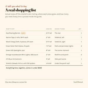 Może przedstawiać: Lista zakup&oacute;w zatytułowana A real shopping list, zawierająca przedmioty do dekoracji ogrodu, takie jak beczki, taśma ostrzegawcza, czarna tkanina, solarne lampy ścieżkowe, zielone reflektory LED, pomarańczowe lampki, animatronik oraz pajęczyny ze 150 pająkami.