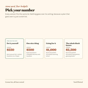 Pode incluir: Uma infografia intitulada same yard, four budgets Pick your number, listando quatro n&iacute;veis de decora&ccedil;&atilde;o de Halloween: Do it yourself abaixo de $250 com um caldeir&atilde;o de 137 cm, One nice thing abaixo de $500, Going for it abaixo de $1.000 e The whole block knows abaixo de $2.500.