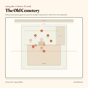 May include: A scale diagram titled The Old Cemetery showing a lot layout with a house, driveway, and street. Red circular markers labelled A through W indicate placement spots for items, with measurements in feet from the pavement and house.