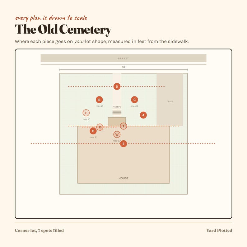 May include: A scale diagram titled The Old Cemetery showing a lot layout with a house, driveway, and street. Red circular markers labelled A through W indicate placement spots for items, with measurements in feet from the pavement and house.