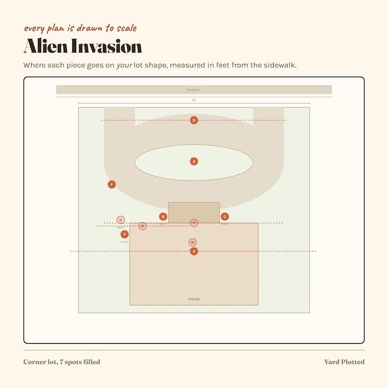 May include: A diagram titled Alien Invasion showing a lot layout with a house, driveway, and labeled spots A through H. The text reads every plan is drawn to scale, where each piece goes on your lot shape, measured in feet from the sidewalk.