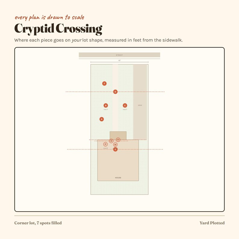 May include: A scale diagram titled Cryptid Crossing showing a rectangular lot layout with a house, pavement, and street. The plan includes red circular markers labelled with letters A through F and P, W, E, indicating placement spots in feet.