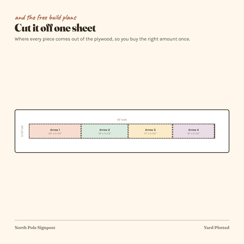 Puede incluir: Un diagrama titulado Cut it off one sheet y the free build plans, que muestra un dise&ntilde;o de madera contrachapada de 72 por 5.5 pulgadas. Incluye cuatro secciones rectangulares etiquetadas como Arrow 1, 2, 3 y 4 en rosa, verde, amarillo y morado.
