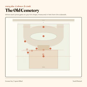 May include: A diagram titled The Old Cemetery with the text every plan is drawn to scale. It shows a lot layout with a house, an oval, and various labelled points marked with red circles. The graphic includes the text Corner lot, 7 spots filled.