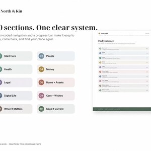 Color-coded overview of the 10 organizer sections, including people, health, money, legal, home, digital life, care and wishes.