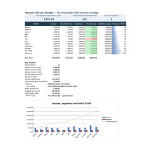 Budgetmall för oregelbunden inkomst för frilansare - Excel och Google Sheets, hushåll med två personer, spårning av rörliga inkomster med skatteavdrag