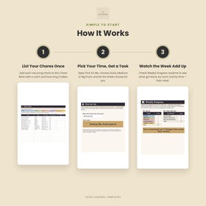 May include: An instructional graphic titled How It Works showing three steps for a chore management system. Step 1 is List Your Chores Once, step 2 is Pick Your Time, Get a Task, and step 3 is Watch the Week Add Up, featuring screenshots of a digital spreadsheet.