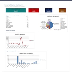 Personal Finance Control Excel Template | Budget Dashboard, Credit Card & Installment Tracker | Instant Download