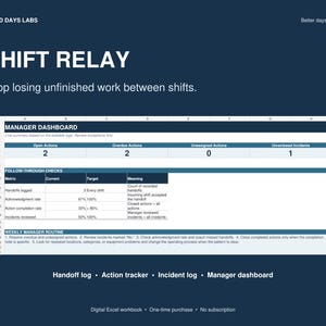 May include: A dark blue digital Excel workbook titled Shift Relay by Good Days Labs. The interface displays a Manager Dashboard with metrics for open, overdue, and unassigned actions, plus a follow-through checks table and a weekly manager routine.