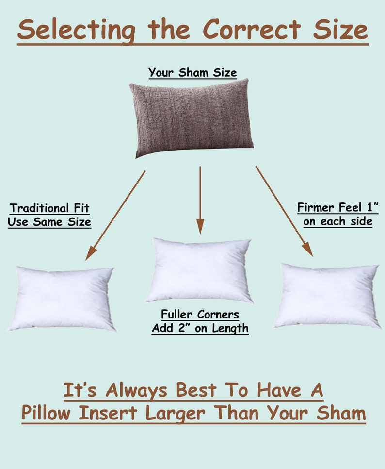 May include: Diagram showing how to select the correct size pillow insert for a pillow sham. The diagram shows a pillow sham, a pillow insert that fits the sham perfectly, a pillow insert that is 2 inches longer than the sham, and a pillow insert that is 1 inch wider than the sham. The text reads "Selecting the Correct Size", "Your Sham Size", "Traditional Fit Use Same Size", "Fuller Corners Add 2" on Length", "Firmer Feel 1" on each side", and "It's Always Best To Have A Pillow Insert Larger Than Your Sham".
