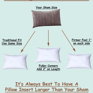 For best results, your insert should be larger than your sham.  For a full look, use this 16x38 pillow form insert in a 16x36 or 15x37 pillow sham or for a traditional look us in a 16x38 pillow sham.