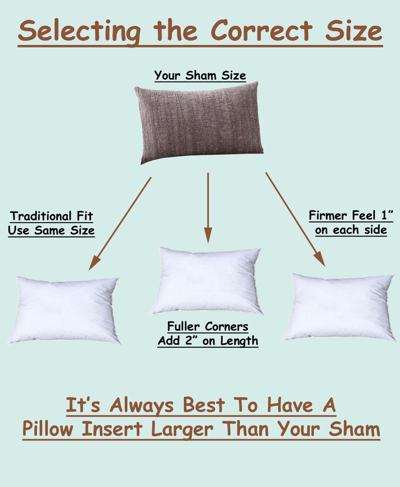 For best results, your insert should be larger than your sham.  For a full look, use this 16x38 pillow form insert in a 16x36 or 15x37 pillow sham or for a traditional look us in a 16x38 pillow sham.