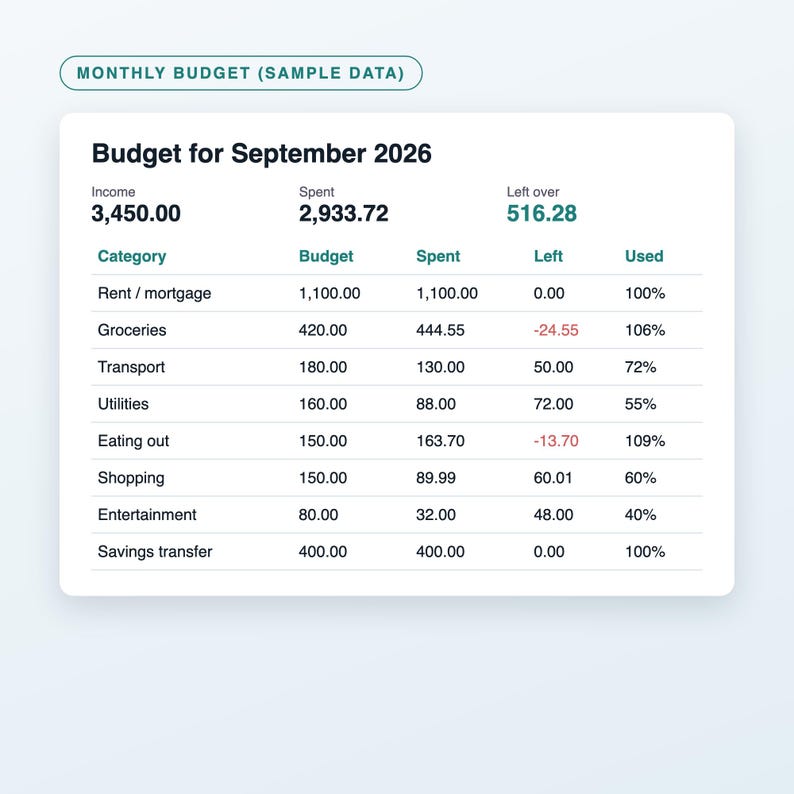 Monthly Budget Planner Spreadsheet, Budget vs Actual Tracker, Expense and Savings Tracker, Excel and Google Sheets Template image 2