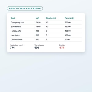 Savings Goals Tracker Spreadsheet, Sinking Funds Tracker, Emergency Fund and Savings Planner, Excel and Google Sheets Template image 3