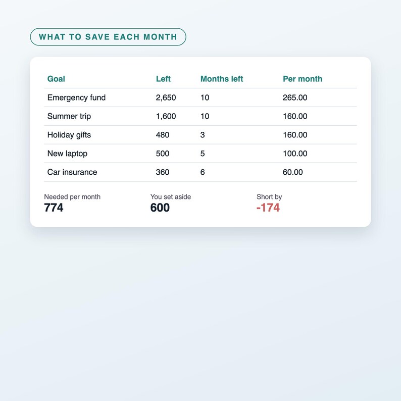 Savings Goals Tracker Spreadsheet, Sinking Funds Tracker, Emergency Fund and Savings Planner, Excel and Google Sheets Template image 3