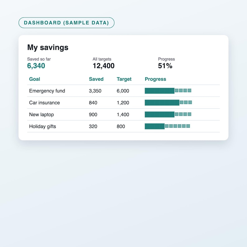 Personal Finance Spreadsheet Bundle, Monthly Budget Planner, Debt Payoff Snowball and Savings Goals Tracker, Excel and Google Sheets image 3