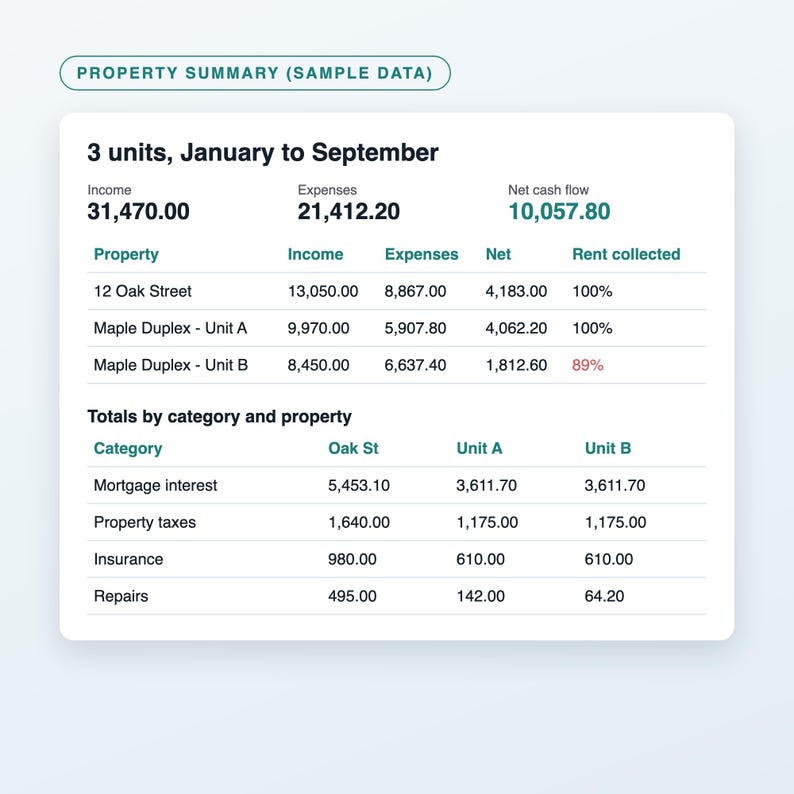 Rental Property Income and Expense Tracker Spreadsheet, Landlord Bookkeeping Template, Rent and Cash Flow Tracker, Excel and Google Sheets image 2