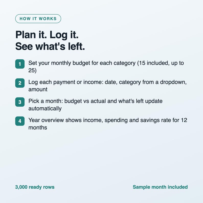 Monthly Budget Planner Spreadsheet, Budget vs Actual Tracker, Expense and Savings Tracker, Excel and Google Sheets Template image 3