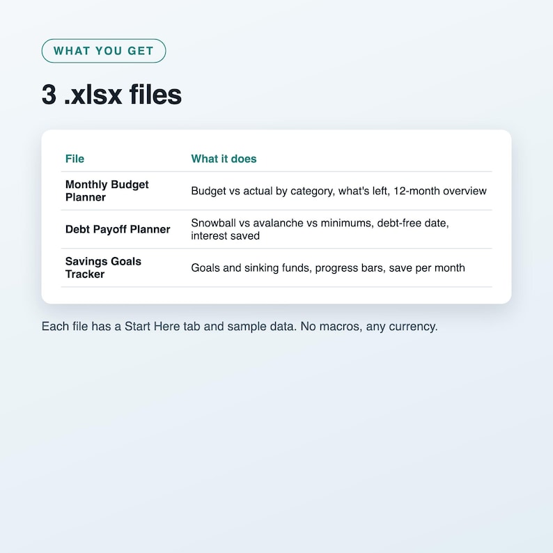 Personal Finance Spreadsheet Bundle, Monthly Budget Planner, Debt Payoff Snowball and Savings Goals Tracker, Excel and Google Sheets image 2