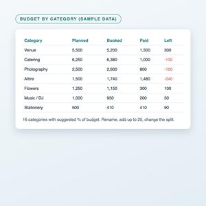 Wedding Budget Planner Spreadsheet, Wedding Budget Tracker with Vendor Payments and Guest List RSVP, Excel and Google Sheets Template image 3