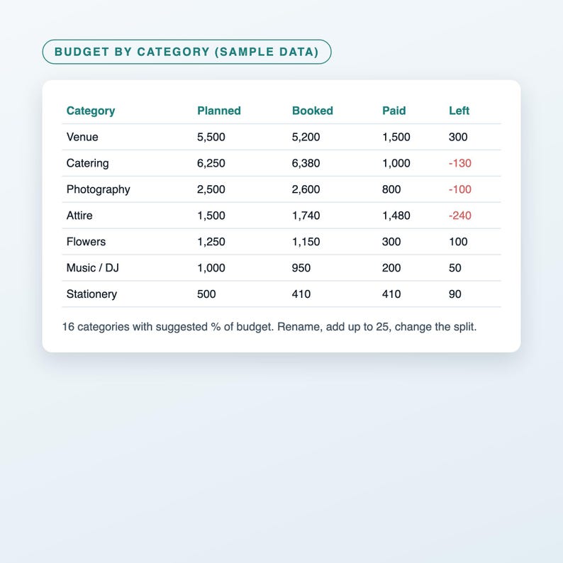 Wedding Budget Planner Spreadsheet, Wedding Budget Tracker with Vendor Payments and Guest List RSVP, Excel and Google Sheets Template image 3