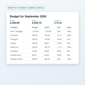 Personal Finance Spreadsheet Bundle, Monthly Budget Planner, Debt Payoff Snowball and Savings Goals Tracker, Excel and Google Sheets image 5