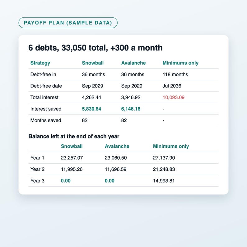 Personal Finance Spreadsheet Bundle, Monthly Budget Planner, Debt Payoff Snowball and Savings Goals Tracker, Excel and Google Sheets image 4