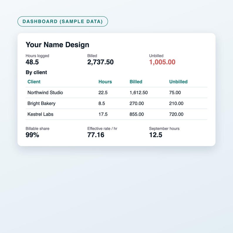 Ensemble de feuilles de calcul pour petites entreprises : comptabilité, inventaire, profit vendeur et modèles de factures pour indépendants, Excel et Google Sheets image 3