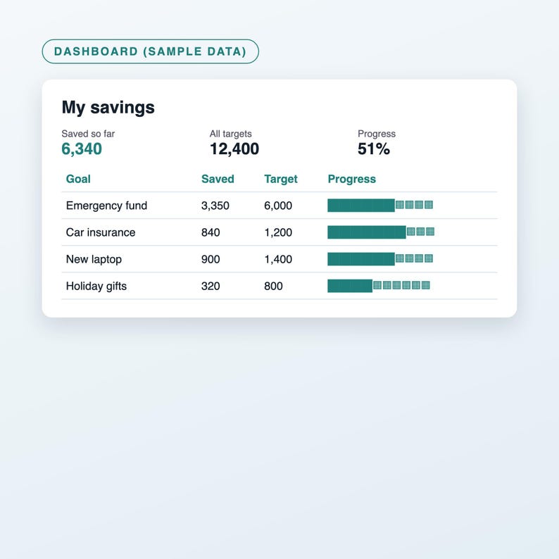 Savings Goals Tracker Spreadsheet, Sinking Funds Tracker, Emergency Fund and Savings Planner, Excel and Google Sheets Template image 2