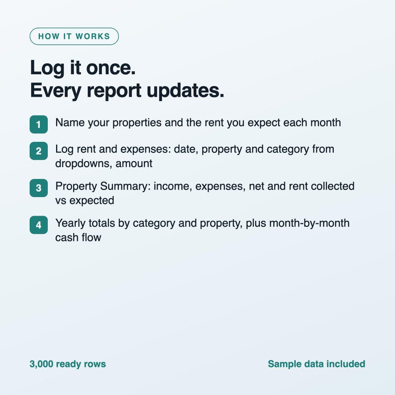 Rental Property Income and Expense Tracker Spreadsheet, Landlord Bookkeeping Template, Rent and Cash Flow Tracker, Excel and Google Sheets image 3