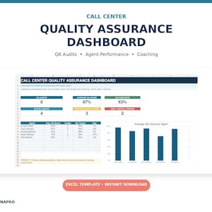 Op de afbeelding: Een digitaal Call Center Quality Assurance Dashboard-sjabloon met een spreadsheet-indeling met statistieken voor QA-audits, gemiddelde scores, slagingspercentages, actieve agenten en coachingacties, naast een staafdiagram met gemiddelde scores per agent.