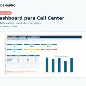 Op de afbeelding: Een Excel-spreadsheet-sjabloon getiteld Dashboard para Call Center, met een donkerblauwe koptekst, gegevenstabellen voor kwaliteits- en prestatiestatistieken en een staafdiagram met gemiddelde kwaliteitsscores per agent in kleur.