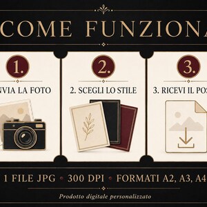 An instructional graphic in Italian titled Come Funziona showing a three-step process for ordering a digital poster.