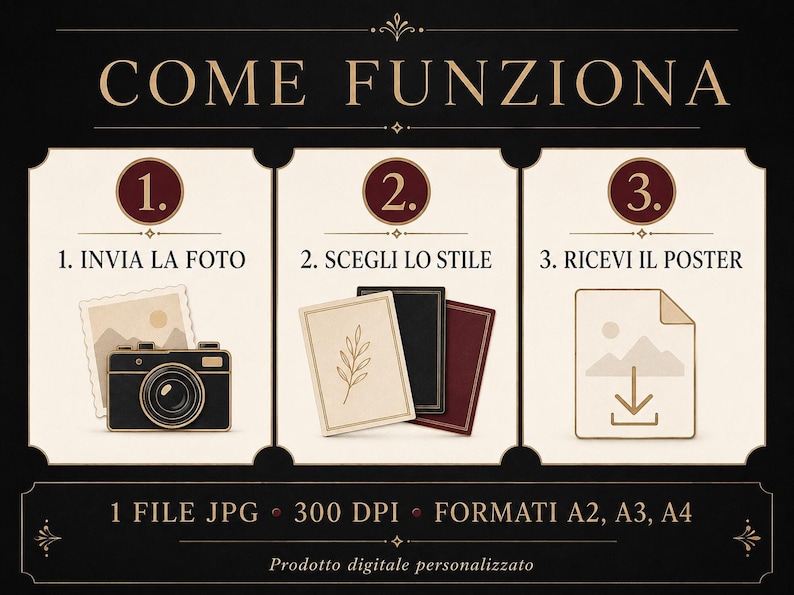 An instructional graphic in Italian titled Come Funziona showing a three-step process for ordering a digital poster.