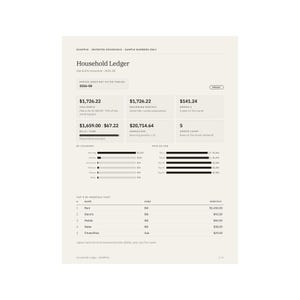 May include: A beige household ledger document featuring black text and data tables. The header reads Household Ledger, followed by financial summaries including This Month, Recurring Monthly, Unpaid $, Bills/Subs, Annualized, and Unpaid Count.