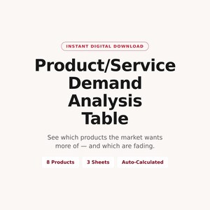May include: A digital document titled Product/Service Demand Analysis Table with the text Instant Digital Download. It includes the description See which products the market wants more of — and which are fading, plus labels for 8 Products, 3 Sheets, and Auto-Calculated.