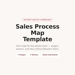 May include: A digital document titled Sales Process Map Template with the text Instant Digital Download. It includes the description: One map for the whole team — stages, owners, and the criteria between them. Features include 7 Stages, 4 Sheets, and Auto-Calculated.