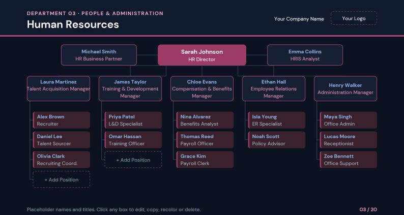 Organizational Chart Template Powerpoint, 20 Editable Department Org ...