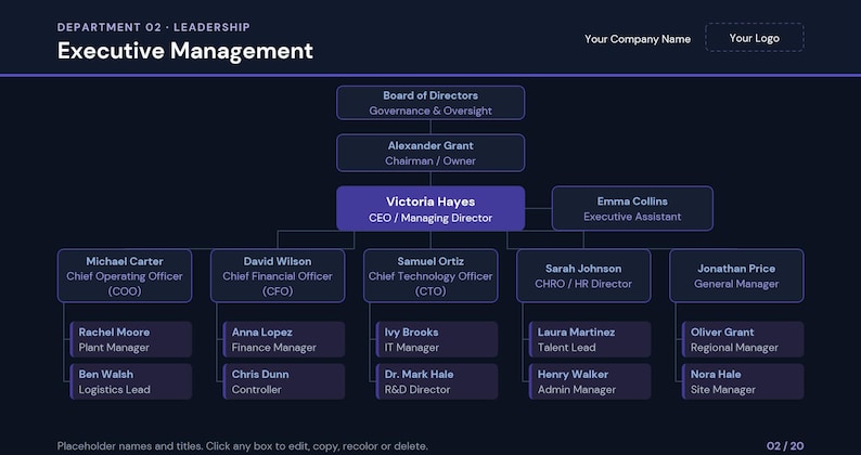 Organizational Chart Template Powerpoint, 20 Editable Department Org ...
