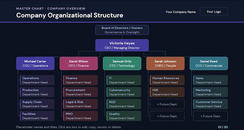 Organisation Tips Structure Organizational Chart Template Powerpoint, 20 Editable Department Org ...