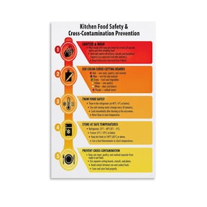 May include: A vertical Kitchen Food Safety & Cross-Contamination Prevention poster with a gradient background from red to yellow. It features five numbered circular icons and text instructions for sanitizing, color-coded boards, thawing, and storage.