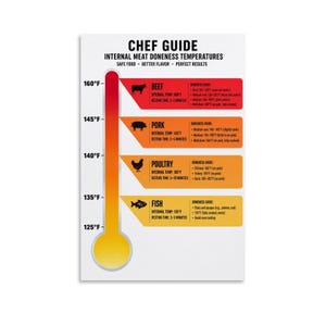 May include: A white rectangular chef guide chart featuring a vertical thermometer graphic with a color gradient from yellow to red. It lists internal meat doneness temperatures in Fahrenheit for beef, pork, poultry, and fish with icons and text.