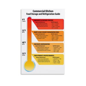 Pode incluir: Um guia retangular branco de armazenamento de alimentos e refrigeração para cozinhas comerciais com um gráfico de termômetro à esquerda. Exibe zonas de temperatura de 0°C a 13°C com seções codificadas por cores para carnes, laticínios e produtos frescos.