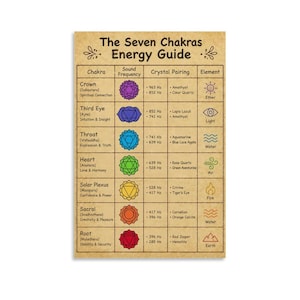 以下が含まれることがあります： ベージュの背景に「The Seven Chakras Energy Guide」と題された長方形のチャート。7つのチャクラ、それぞれの色、音の周波数、対応するクリスタル、要素がグリッド形式でリストされており、各カテゴリーにアイコンが使用されています。
