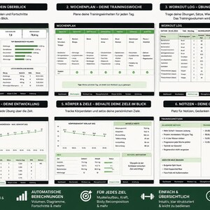 Könnte beinhalten: Eine digitale Fitness-Tracking-Tabelle für Microsoft Excel und Google Sheets mit sechs Bereichen: Dashboard, Wochenplan, Workout-Log, Übungsfortschritt, Körper & Ziele sowie Notizen, dargestellt in einem übersichtlichen, grün-weißen Design.