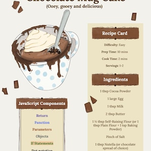 Aprenda a cozinhar com código: Bolo de caneca de chocolate | Aprenda JavaScript através de uma receita | Download digital para iniciantes em programação